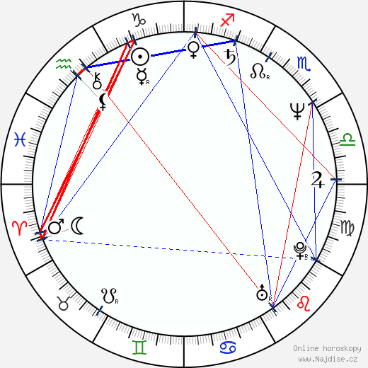 Jan Sahara Hedl wikipedie wiki 2023, 2024 horoskop