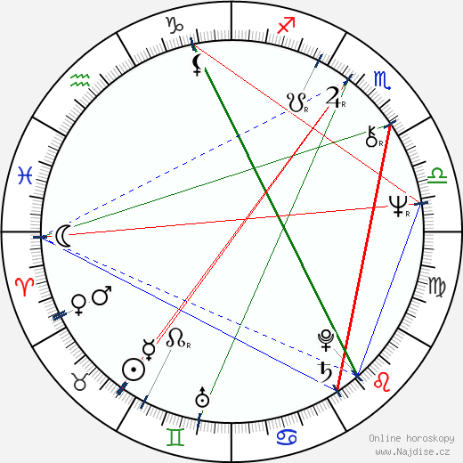 Jan Spitzer wikipedie wiki 2023, 2024 horoskop