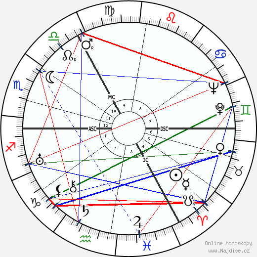 Jan Tinbergen wikipedie wiki 2023, 2024 horoskop