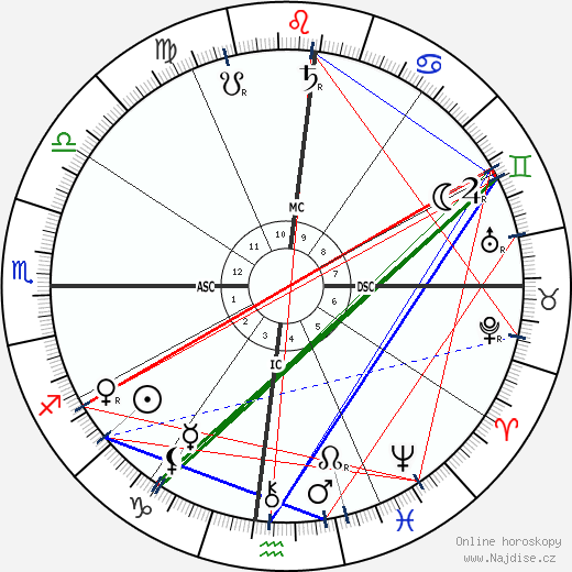 Jan Toorop wikipedie wiki 2023, 2024 horoskop