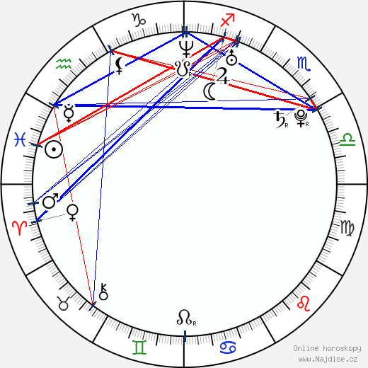 Jana Komrsková wikipedie wiki 2023, 2024 horoskop