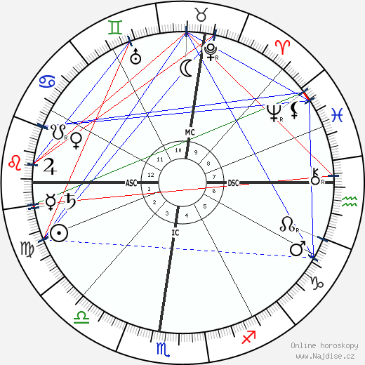Jane Addams wikipedie wiki 2023, 2024 horoskop
