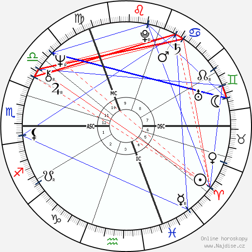 Jane Asher wikipedie wiki 2021, 2022 horoskop