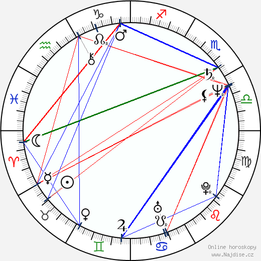 Jane Campion wikipedie wiki 2023, 2024 horoskop