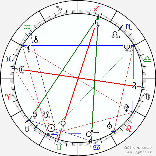 Jane Chaplin wikipedie wiki 2023, 2024 horoskop