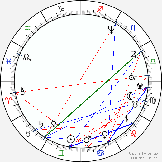 Jane Goldman wikipedie wiki 2023, 2024 horoskop