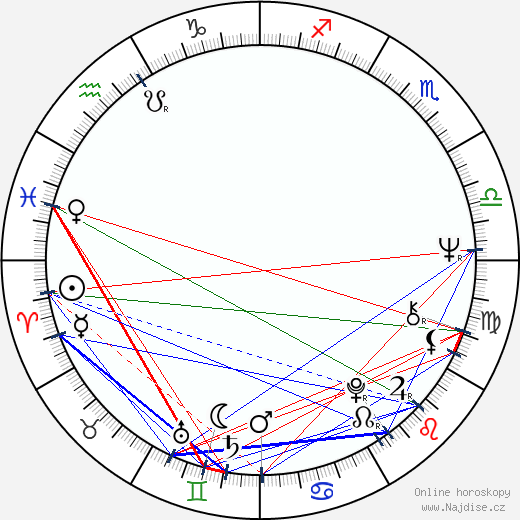 Jane Hawking wikipedie wiki 2023, 2024 horoskop