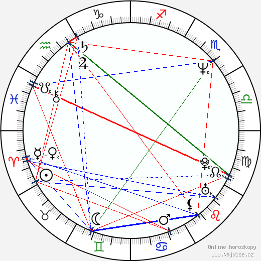 Jane Leeves wikipedie wiki 2023, 2024 horoskop