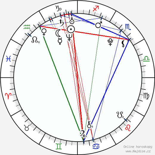 Jane Levy wikipedie wiki 2023, 2024 horoskop