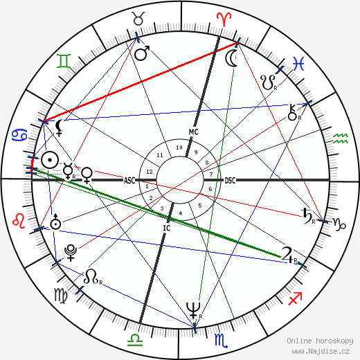 Jane Lynch wikipedie wiki 2023, 2024 horoskop