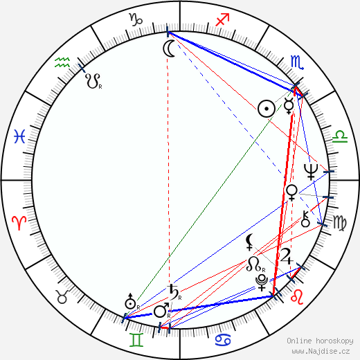 Jane Marla Robbins wikipedie wiki 2023, 2024 horoskop