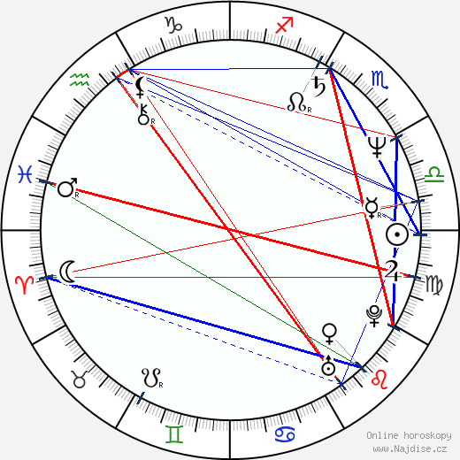 Jane Rosenthal wikipedie wiki 2023, 2024 horoskop