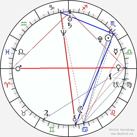 Janel Parrish wikipedie wiki 2023, 2024 horoskop