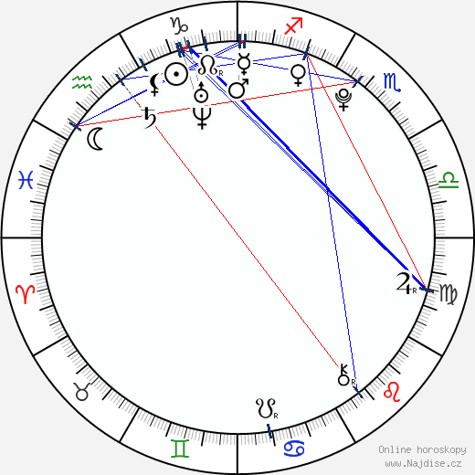 Janella Lackson wikipedie wiki 2023, 2024 horoskop