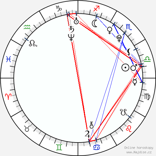 Janelle Corlass-Brown wikipedie wiki 2023, 2024 horoskop