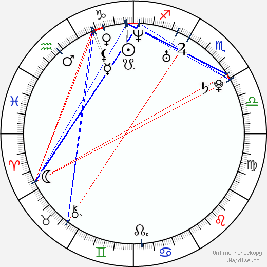 Janet Alfano wikipedie wiki 2023, 2024 horoskop