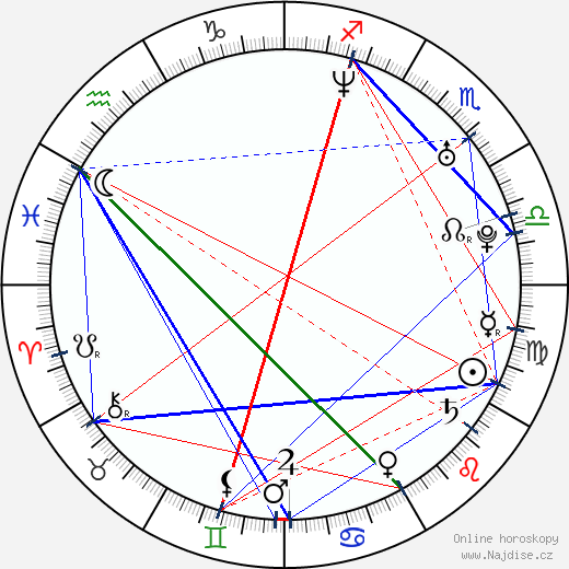 Janet Lee Dapper wikipedie wiki 2023, 2024 horoskop