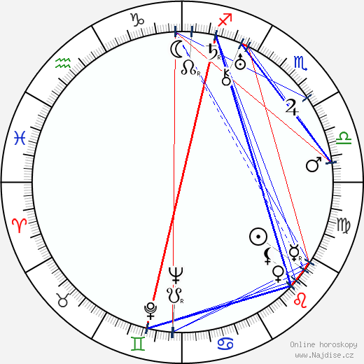 Janet Lewis wikipedie wiki 2023, 2024 horoskop