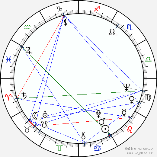 Janet Reno wikipedie wiki 2023, 2024 horoskop