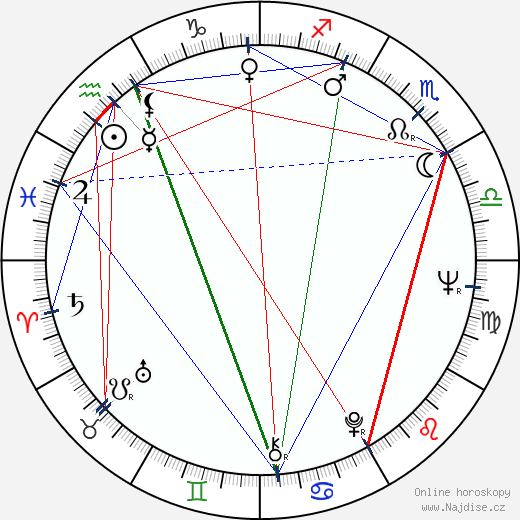 Janet Suzman wikipedie wiki 2023, 2024 horoskop