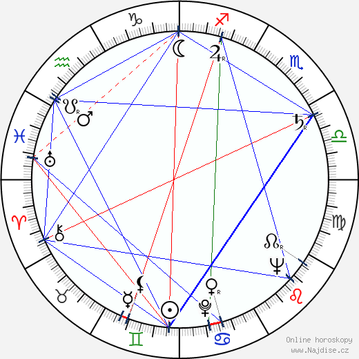 Janice Mars wikipedie wiki 2023, 2024 horoskop