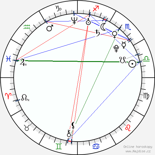 Janis Andersons wikipedie wiki 2023, 2024 horoskop