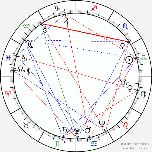Janis Carter wikipedie wiki 2023, 2024 horoskop