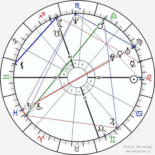 Janis Coulter wikipedie wiki 2023, 2024 horoskop