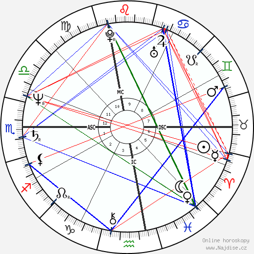 Janis Lasden wikipedie wiki 2023, 2024 horoskop