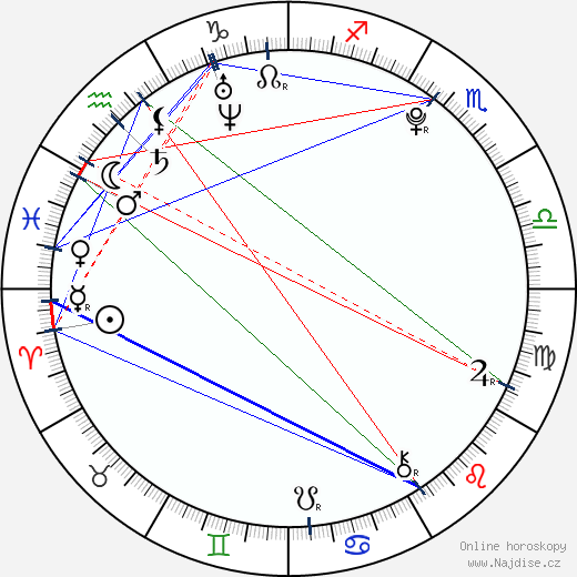 Jannis Niewöhner wikipedie wiki 2023, 2024 horoskop
