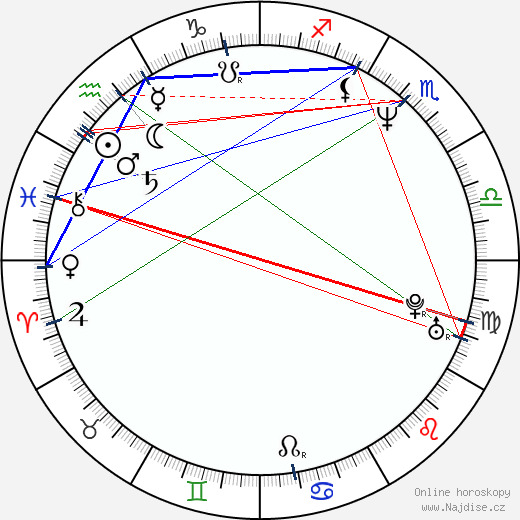January Brunov wikipedie wiki 2023, 2024 horoskop