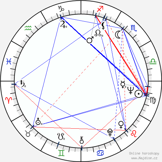 Jared Diamond wikipedie wiki 2023, 2024 horoskop