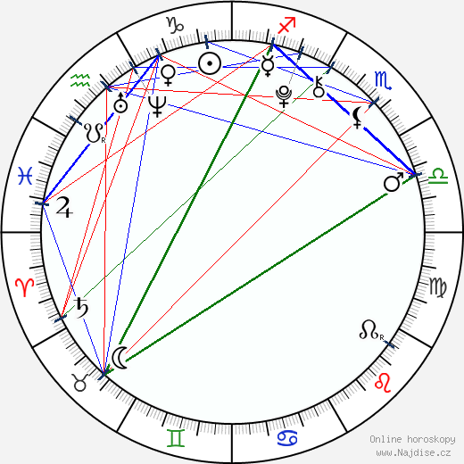 Jared Gilman wikipedie wiki 2023, 2024 horoskop