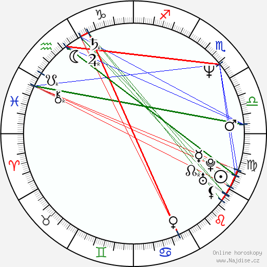 Jared Harris wikipedie wiki 2023, 2024 horoskop