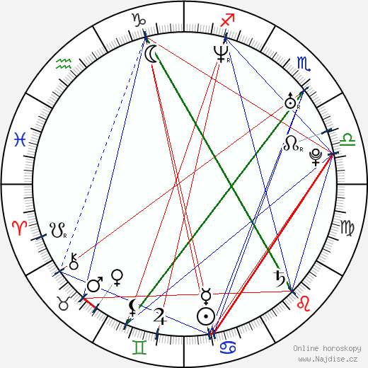 Jarome Iginla wikipedie wiki 2023, 2024 horoskop