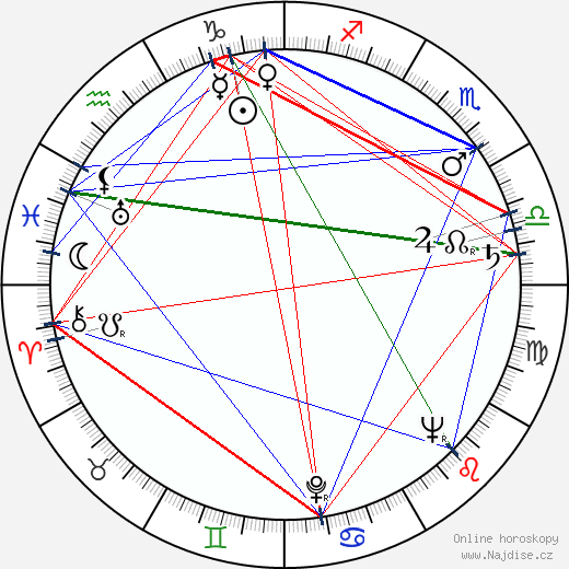 Jaromír Crha wikipedie wiki 2023, 2024 horoskop