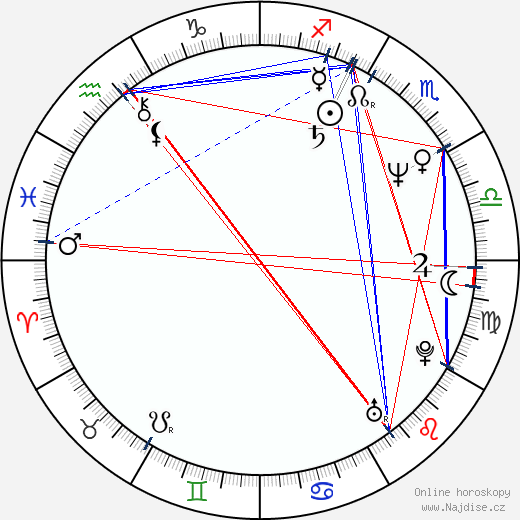 Jaromír Herskovič wikipedie wiki 2023, 2024 horoskop