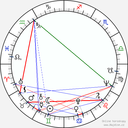 Jaromír Šnajdr wikipedie wiki 2023, 2024 horoskop
