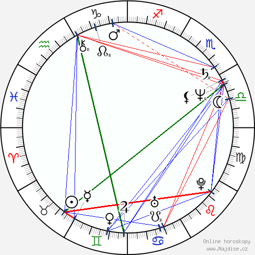 Jaromír Tlalka wikipedie wiki 2023, 2024 horoskop