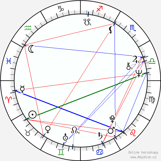 Jaromír Tůma wikipedie wiki 2023, 2024 horoskop