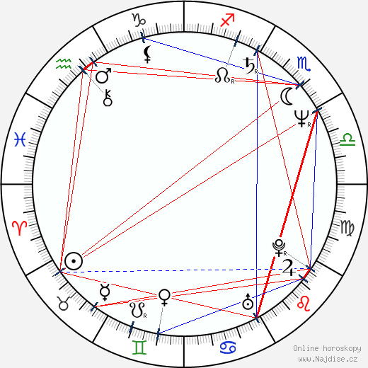 Jaroslava Schallerová wikipedie wiki 2023, 2024 horoskop