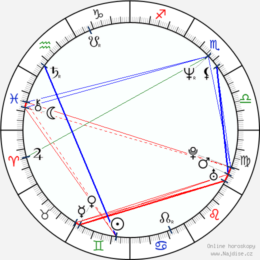 Jaroslaw Boberek wikipedie wiki 2023, 2024 horoskop