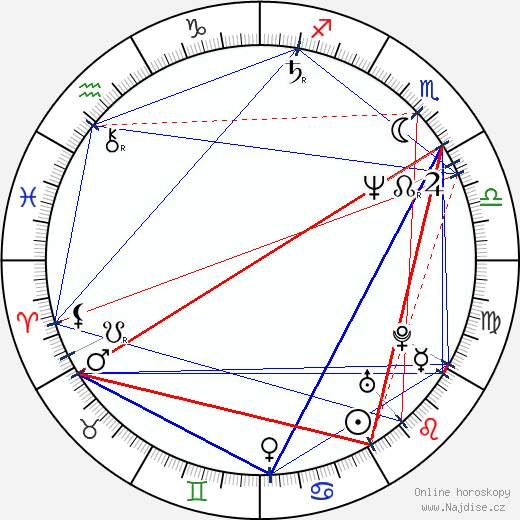 Jaroslaw Domin wikipedie wiki 2023, 2024 horoskop