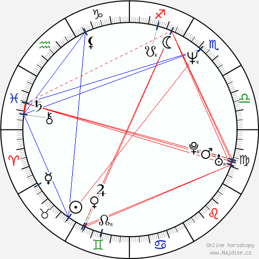 Jaroslaw Gruda wikipedie wiki 2023, 2024 horoskop