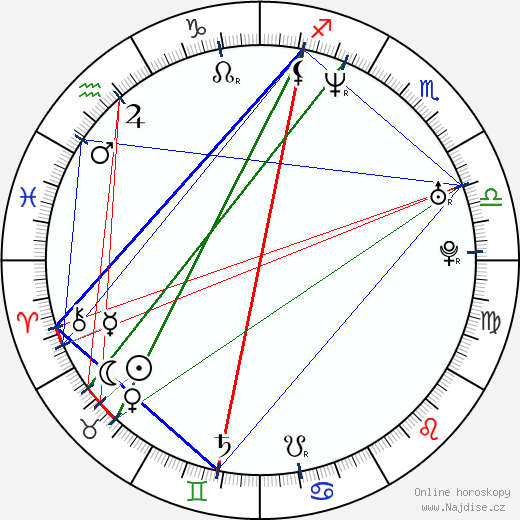 Jarred Blancard wikipedie wiki 2023, 2024 horoskop