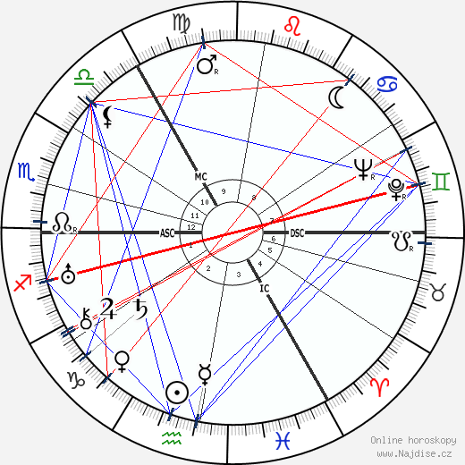 Jascha Heifetz wikipedie wiki 2023, 2024 horoskop