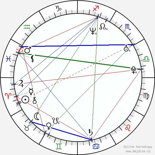 Jasey Jay Anderson wikipedie wiki 2023, 2024 horoskop