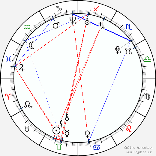 Jaslene Gonzalez wikipedie wiki 2023, 2024 horoskop
