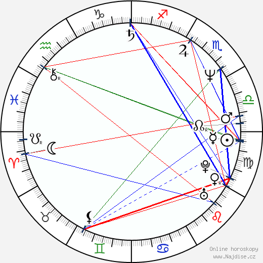Jasmin Geljo wikipedie wiki 2023, 2024 horoskop