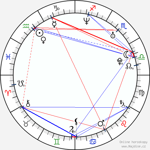 Jason Corgan Brown wikipedie wiki 2023, 2024 horoskop